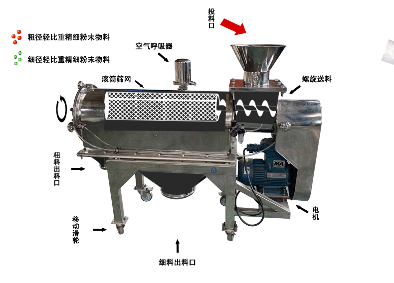 氣旋篩工作原理圖