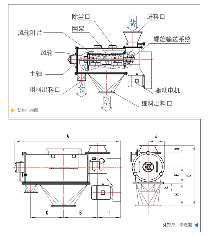 結構圖